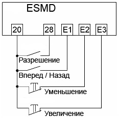    ESMD