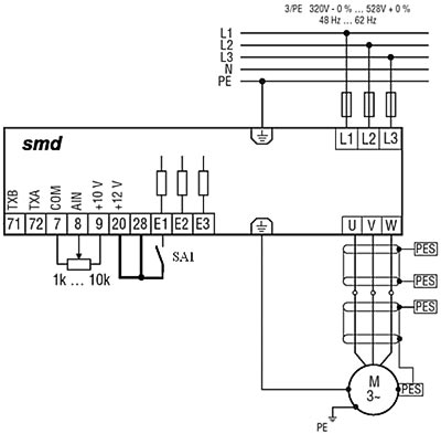        ESMD